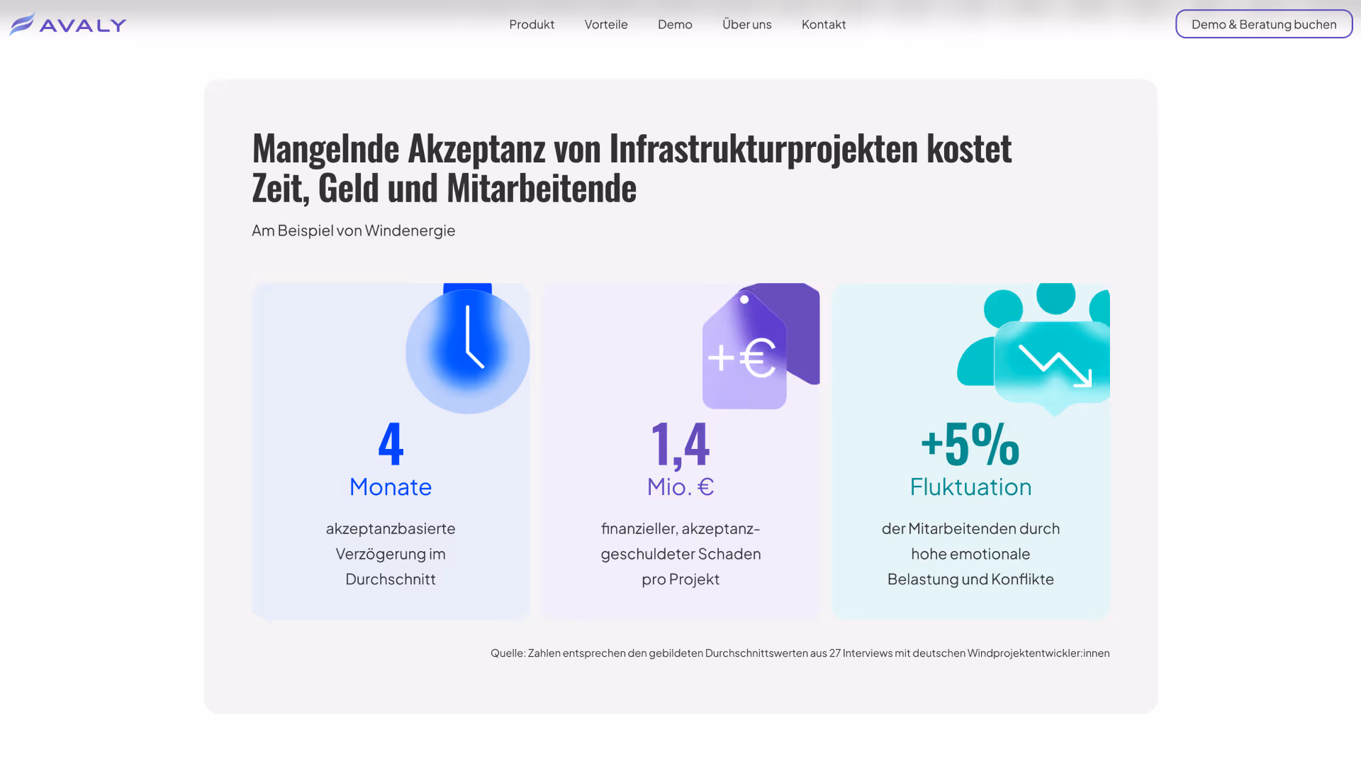 Infografik mit dem Titel „Mangelnde Akzeptanz von Infrastrukturprojekten kostet Zeit, Geld und Mitarbeitende“ mit drei Kennzahlen: 4 Monate durchschnittliche Verzögerung, 1,4 Millionen Euro finanzieller Schaden pro Projekt und plus 5 Prozent Mitarbeitenden Fluktuation durch emotionale Belastung und Konflikte.